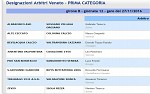 Prima, girone B Prima, girone B